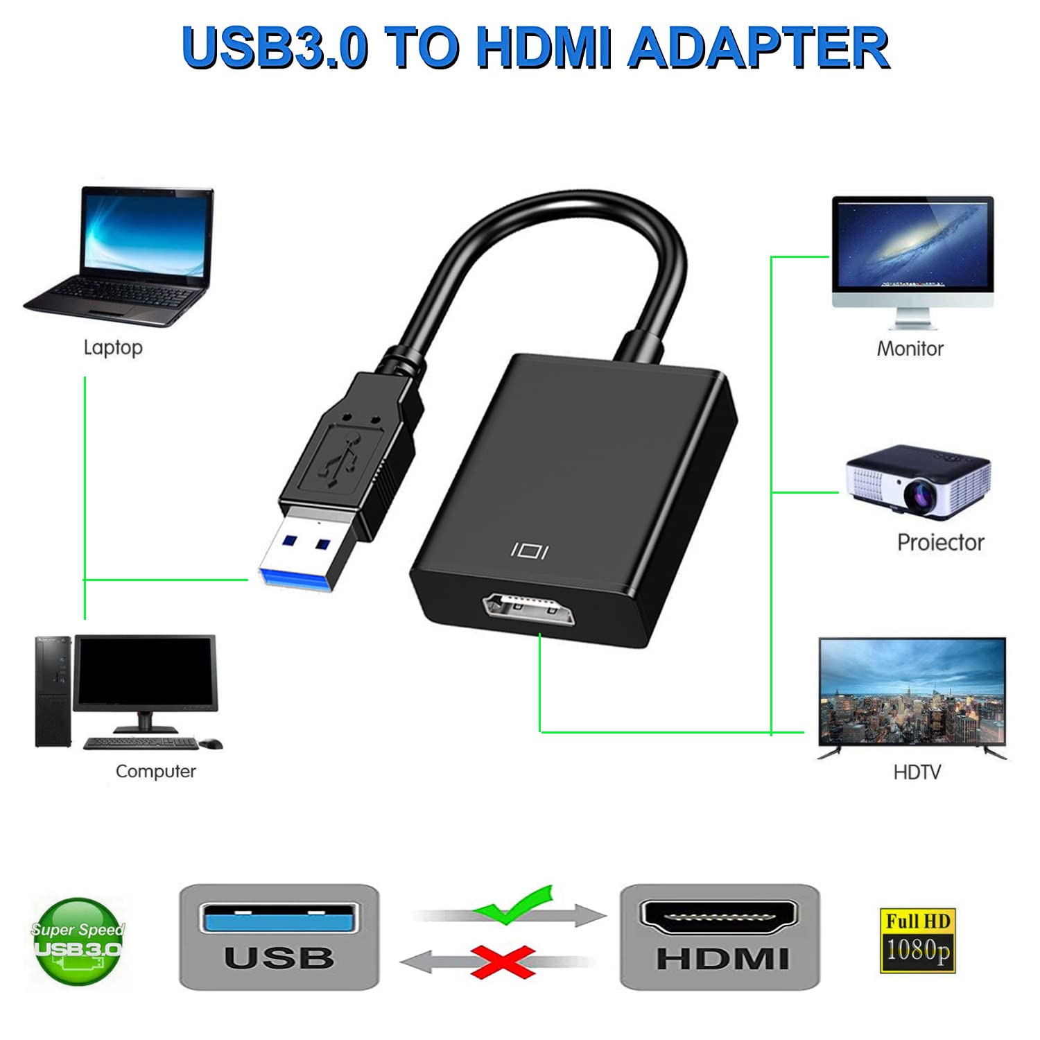 Adaptador usb 3.0 para hdmi 10 - Usb Sound Card External avaliação e preço